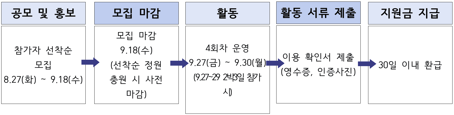 (선착순-조기모집종료되었습니다) 영덕 대게좋은 생활 4회차 참가자 모집 (feat. 영덕 배 띄워라)