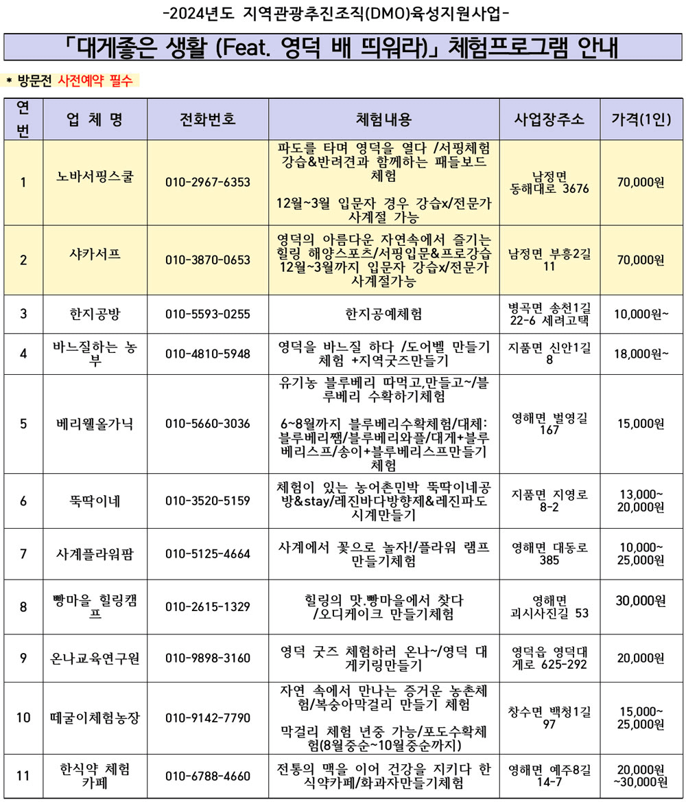 (선착순-조기모집종료되었습니다) 영덕 대게좋은 생활 4회차 참가자 모집 (feat. 영덕 배 띄워라)