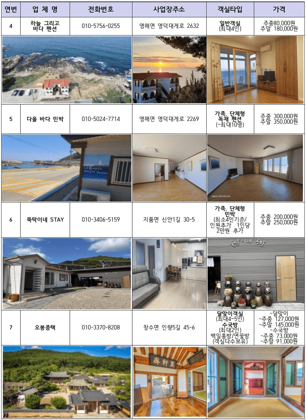 (선착순-조기모집종료되었습니다) 영덕 대게좋은 생활 4회차 참가자 모집 (feat. 영덕 배 띄워라)