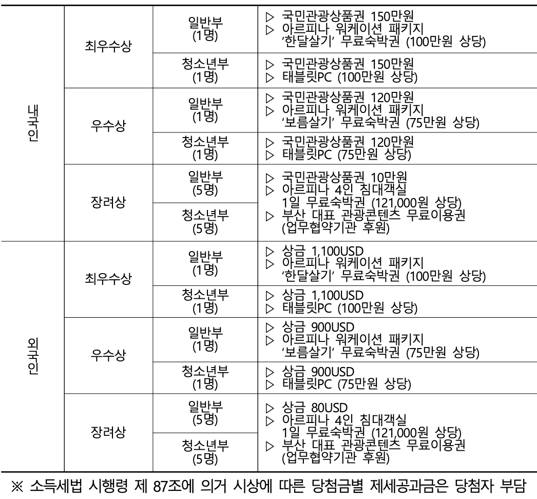 2024 부산여행 체험수기 공모전 (2024 BUSAN TRAVEL EXPERIENCE WRITING CONTEST) - 아르피나 워케이션 한달살기 무료숙박권 제공