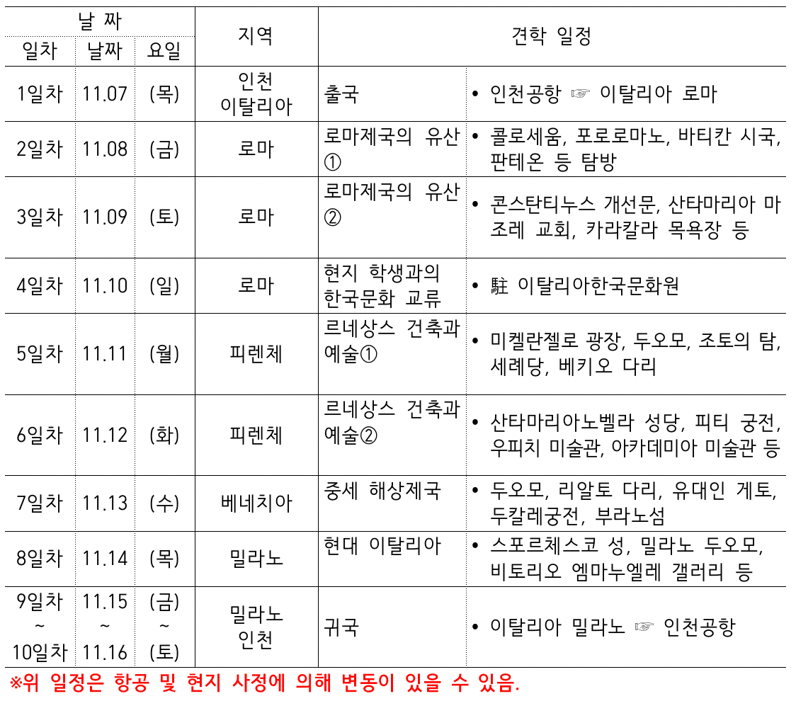 2024 아산 청소년대상 미국, 이탈리아 해외견학 참가자 모집