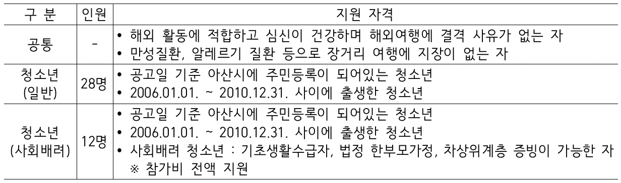 2024 아산 청소년대상 미국, 이탈리아 해외견학 참가자 모집