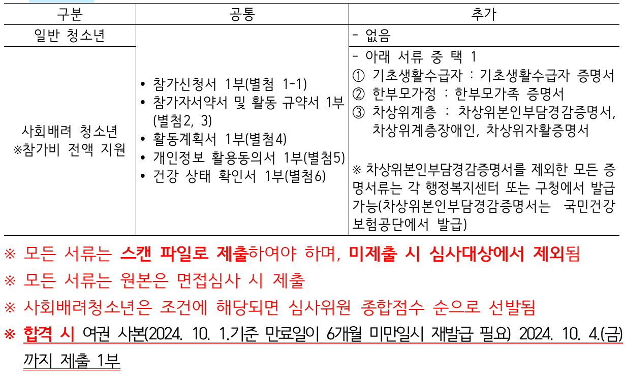 2024 아산 청소년대상 미국, 이탈리아 해외견학 참가자 모집