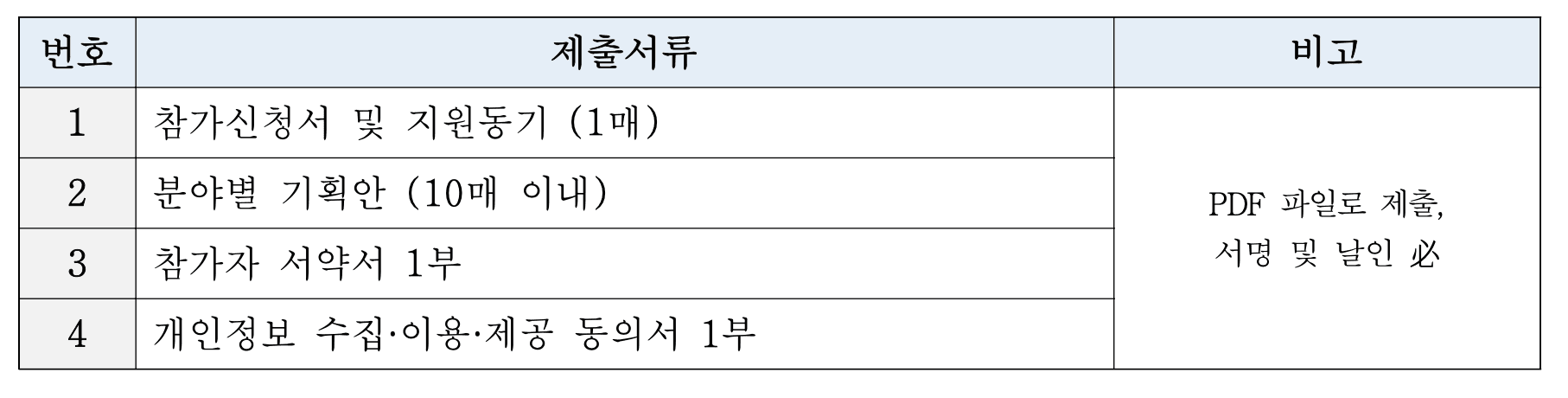 서울 지역관광 활성화 콘텐츠 발굴 공모전 (답사경비 20만원 지원, 상금 증정)