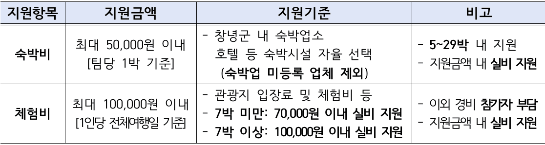 (선공개) 안녕! 자연의 창녕에서 한 달 여행하기 3차 모집 - 경남 한달살기