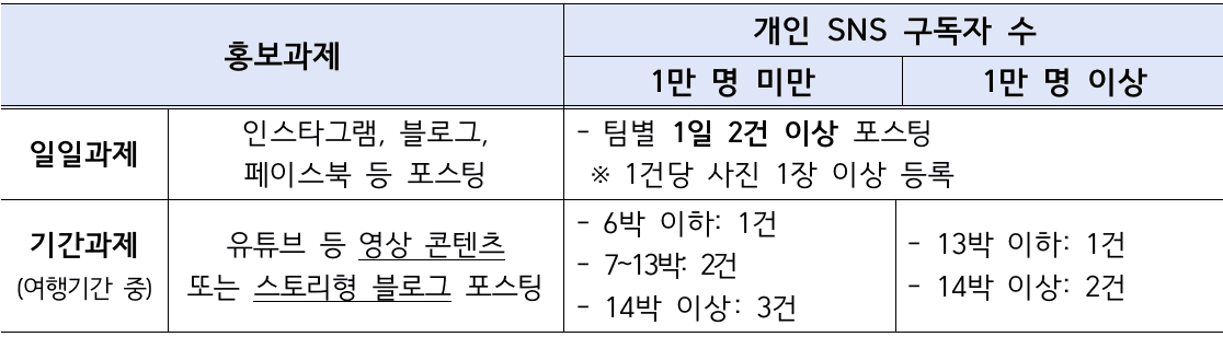 (선공개) 안녕! 자연의 창녕에서 한 달 여행하기 3차 모집 - 경남 한달살기
