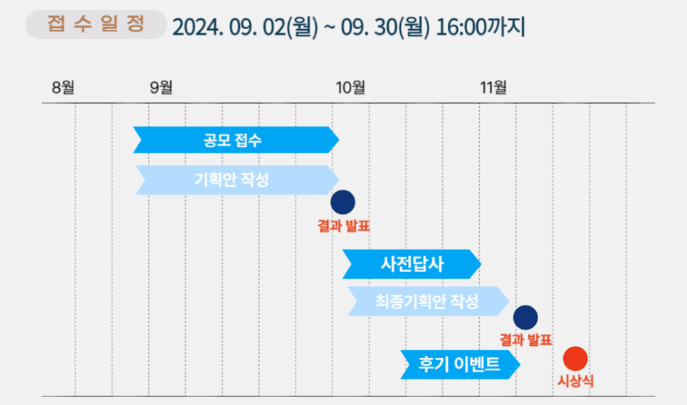 서울 지역관광 활성화 콘텐츠 발굴 공모전 (답사경비 20만원 지원, 상금 증정)