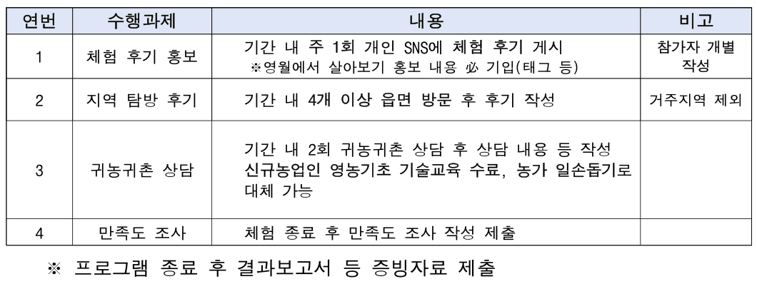2024 영월에서 먼저 살아보기 1기 (한달살기)