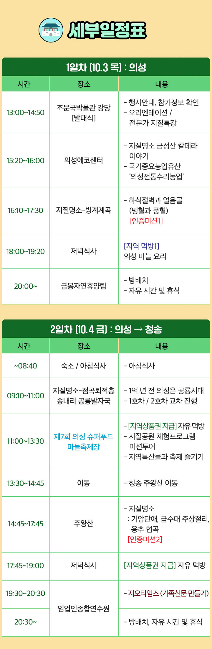 의성, 청송, 문경 3박4일 탐방하기 (2024 경상북도 지질대장정 내륙권)