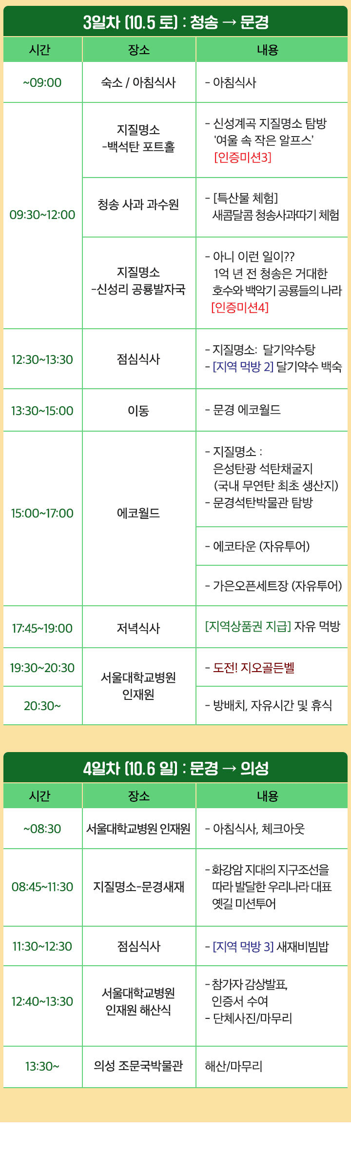 의성, 청송, 문경 3박4일 탐방하기 (2024 경상북도 지질대장정 내륙권)