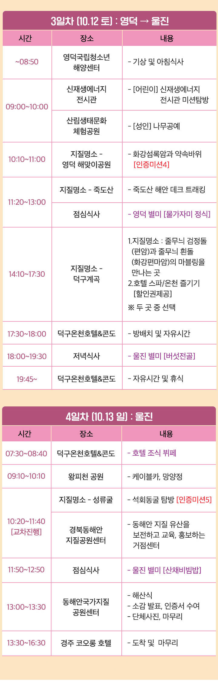 포항, 경주, 영덕, 울진 3박4일 탐방하기 (2024 경상북도 지질대장정 동해안권)