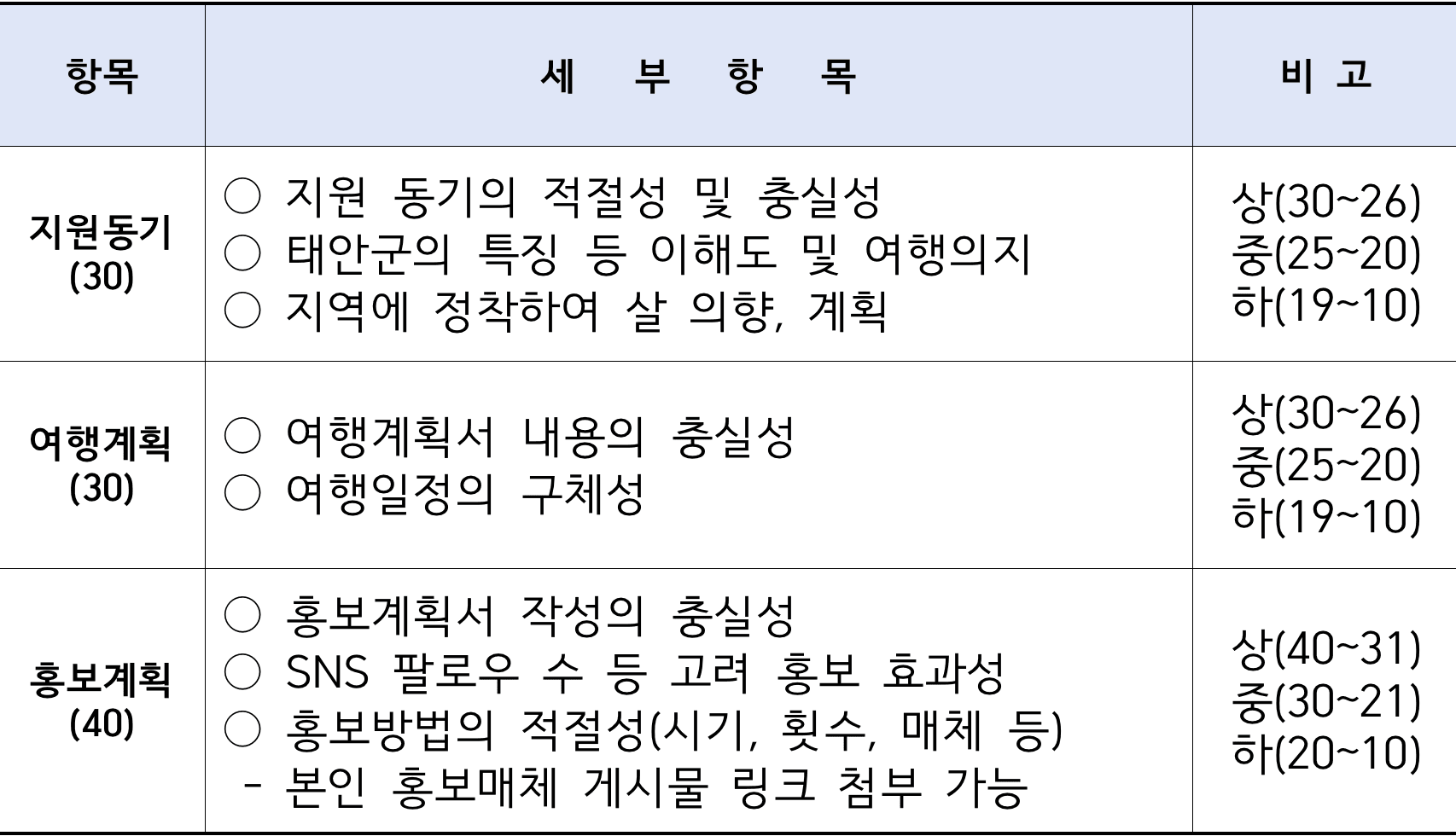 태안 여행 - 태안에서 한달살이 2차 참가자 모집 (충남 일주일살기, 한달살기)