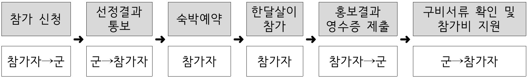 태안 여행 - 태안에서 한달살이 2차 참가자 모집 (충남 일주일살기, 한달살기)