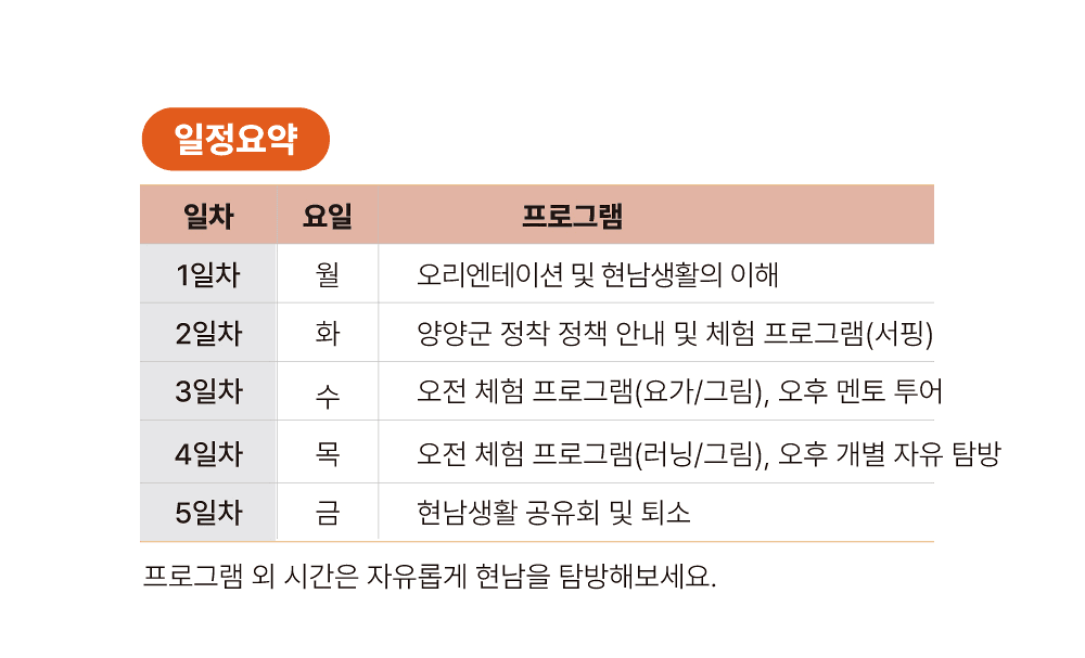 강원도 양양 일주일살기 - 바들바들 현남생활 3기