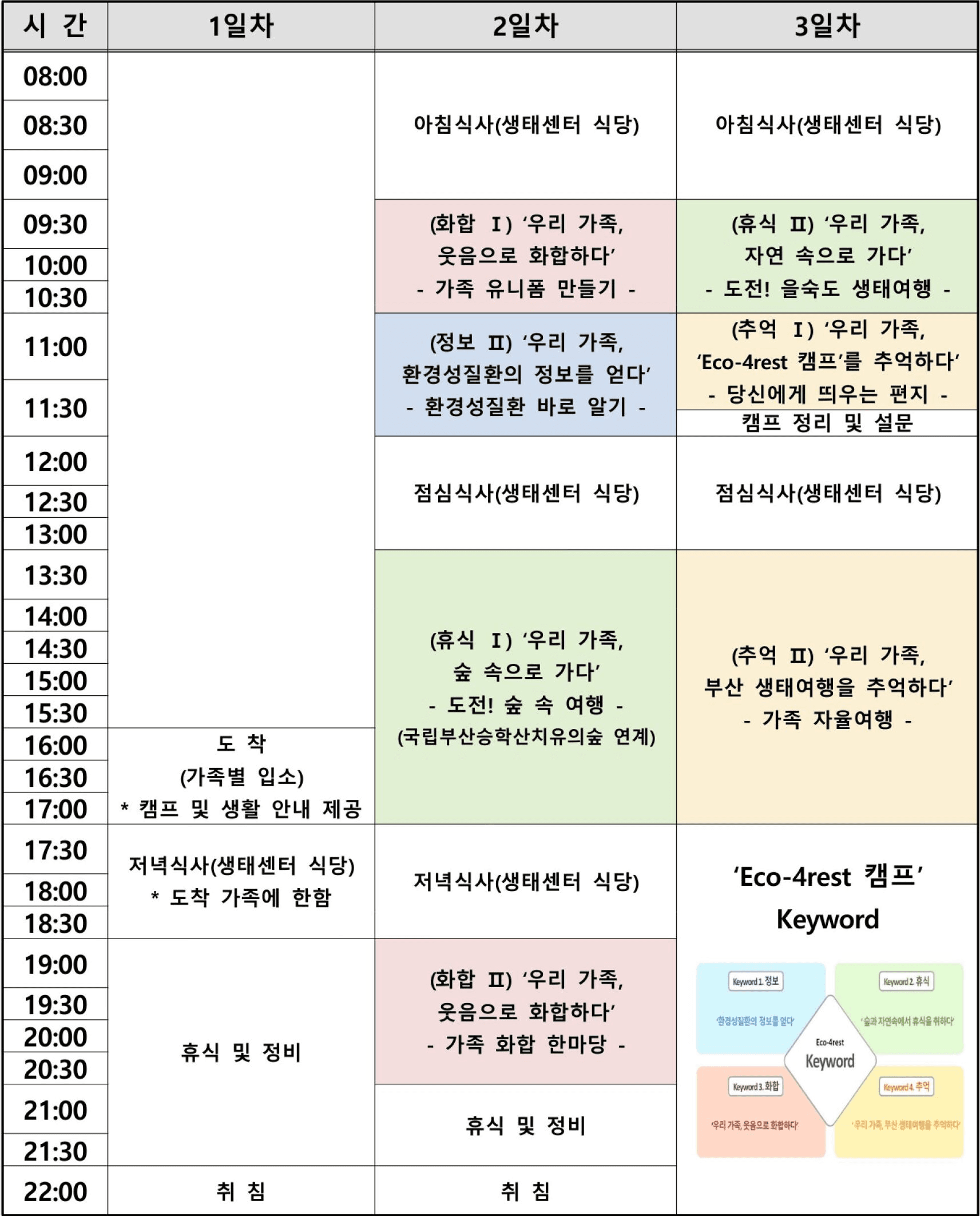 2025 부산 에코포레스트 캠프 참가자 모집 (선착순 - 조기 모집종료)