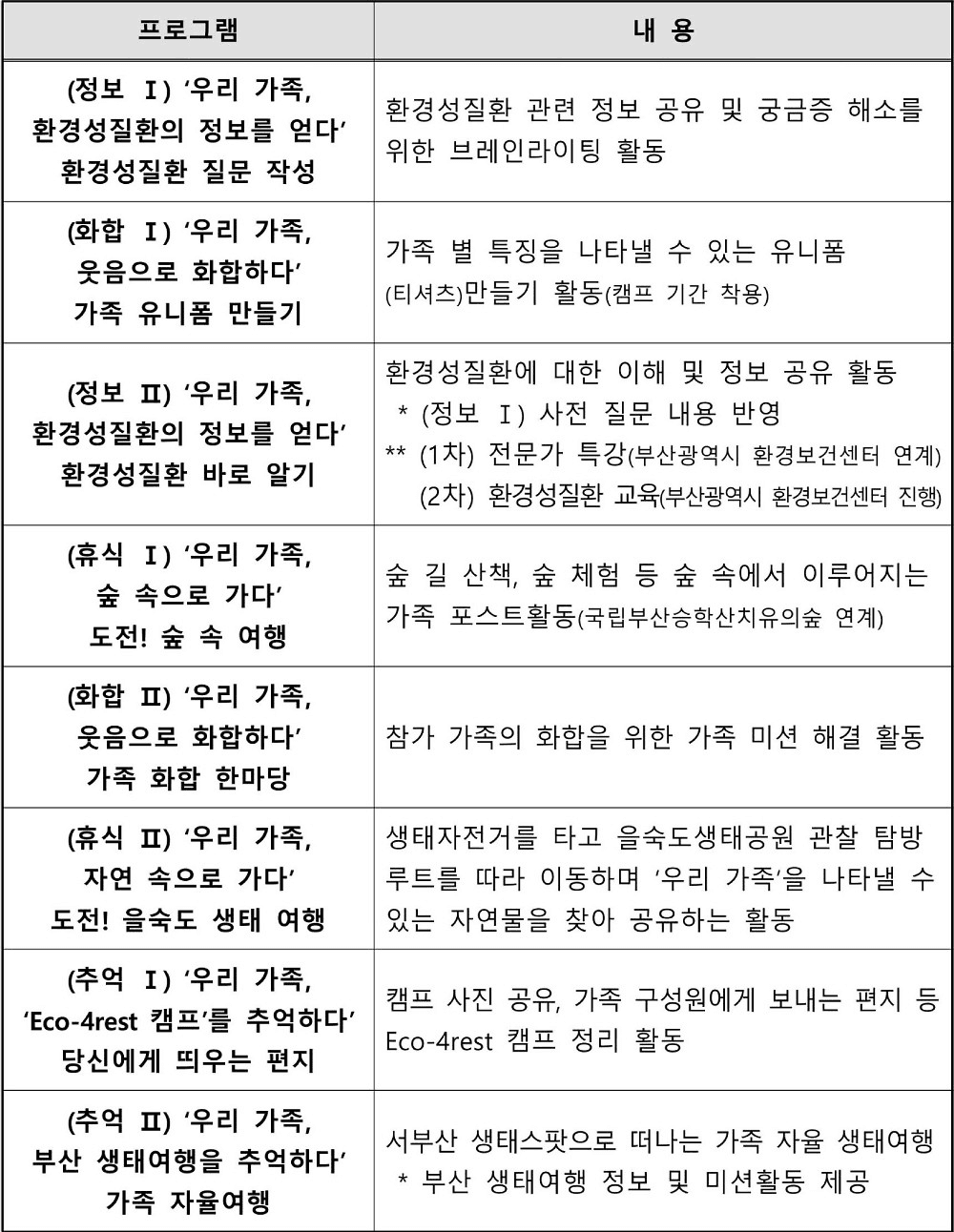 2025 부산 에코포레스트 캠프 참가자 모집 (선착순 - 조기 모집종료)