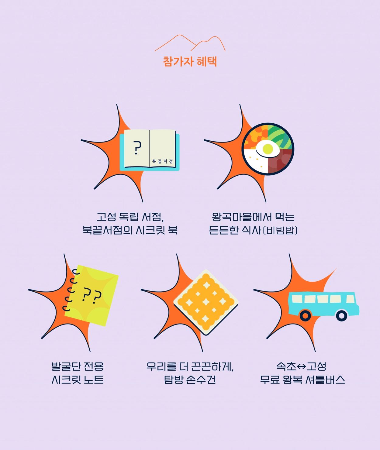 고성발굴단 : 가을, 고성에서 우리는 시인이 됩니다 (고성 여행, 선착순)