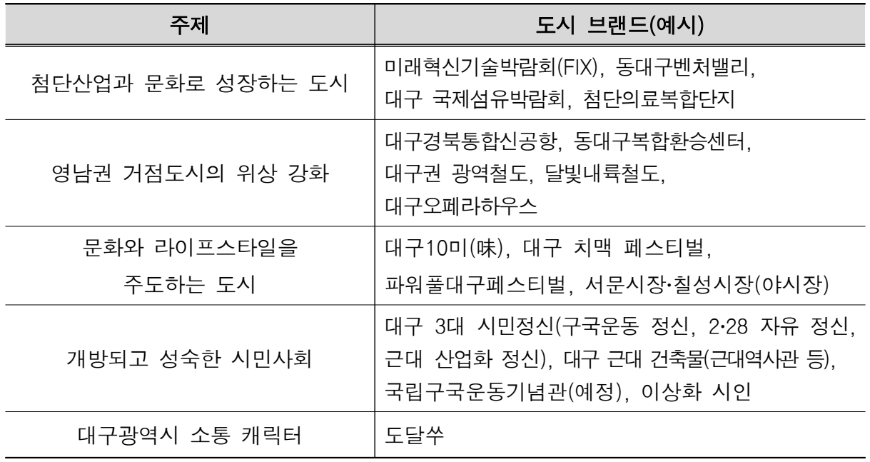 2025 대구광역시 도시브랜드 숏폼 공모전