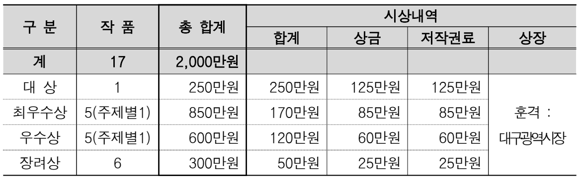 2025 대구광역시 도시브랜드 숏폼 공모전