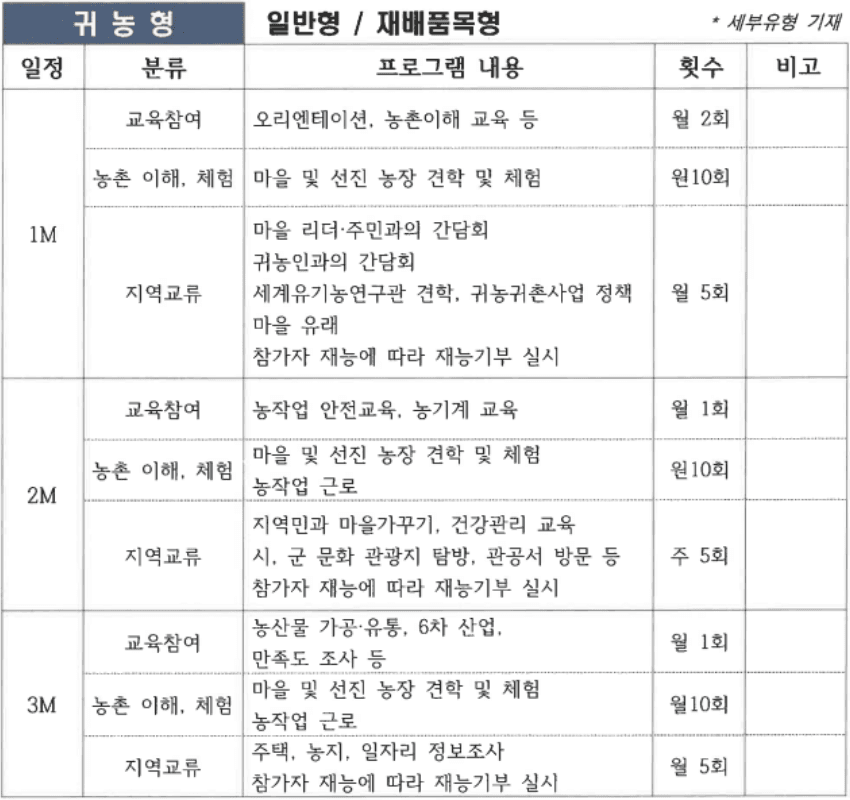 삼척 산양마을 살아보기 2기 (농촌 살아보기)