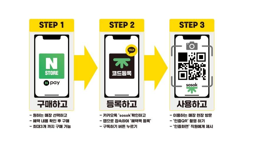 전남 여행 블루투어 체험상품 1+1 이벤트 (선착순)