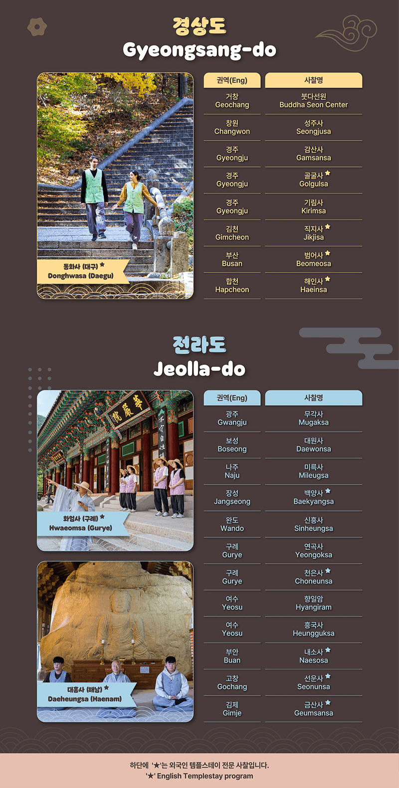 2025 Templestay Event for Foreigners (First come, first served) - 외국인 특별 템플스테이