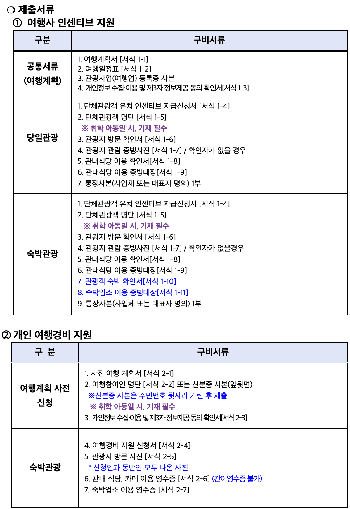 2025년 의성 개별관광객 유치 인센티브 여행지원금 (선착순)