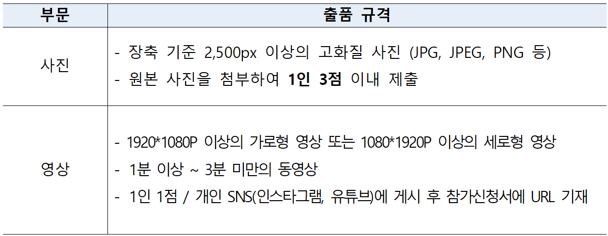 댕댕이랑 태안가는 달! 반려동물 동반 여행 콘텐츠 공모전