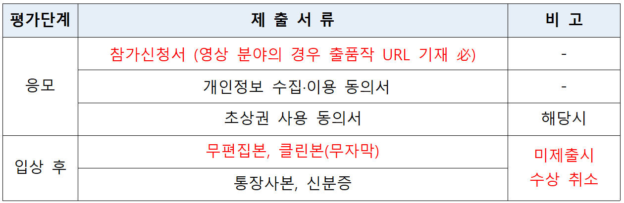 댕댕이랑 태안가는 달! 반려동물 동반 여행 콘텐츠 공모전