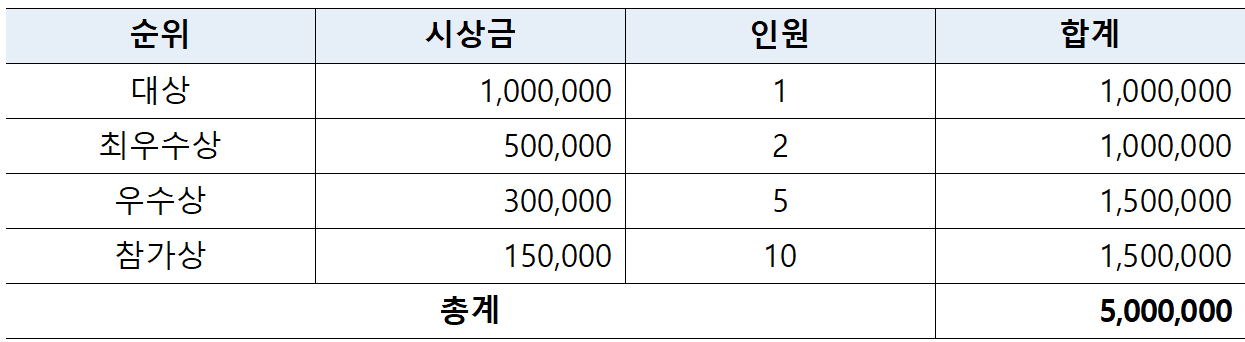 댕댕이랑 태안가는 달! 반려동물 동반 여행 콘텐츠 공모전