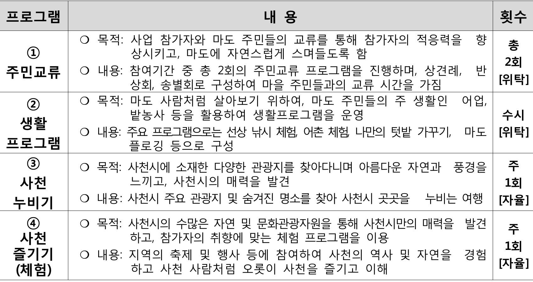 2025 사천 고향올래 : 두지역 살아보기 2차