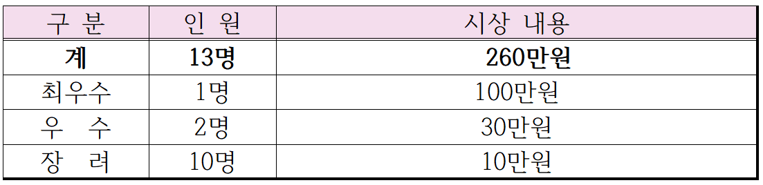 2025 청송군 SNS 숏폼 영상 공모전