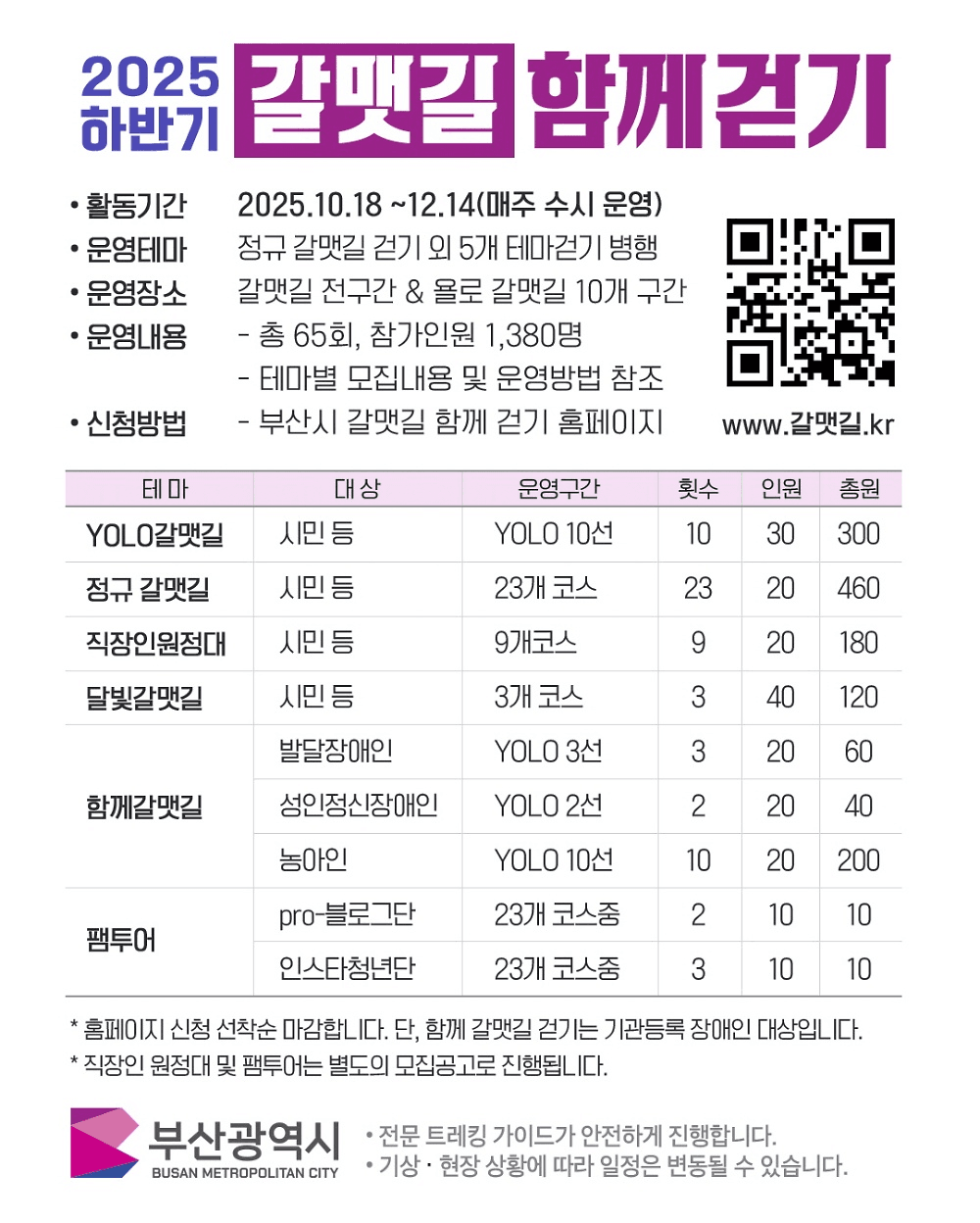 부산 갈맷길 함께 걷기 하반기 참가자 모집 (선착순)