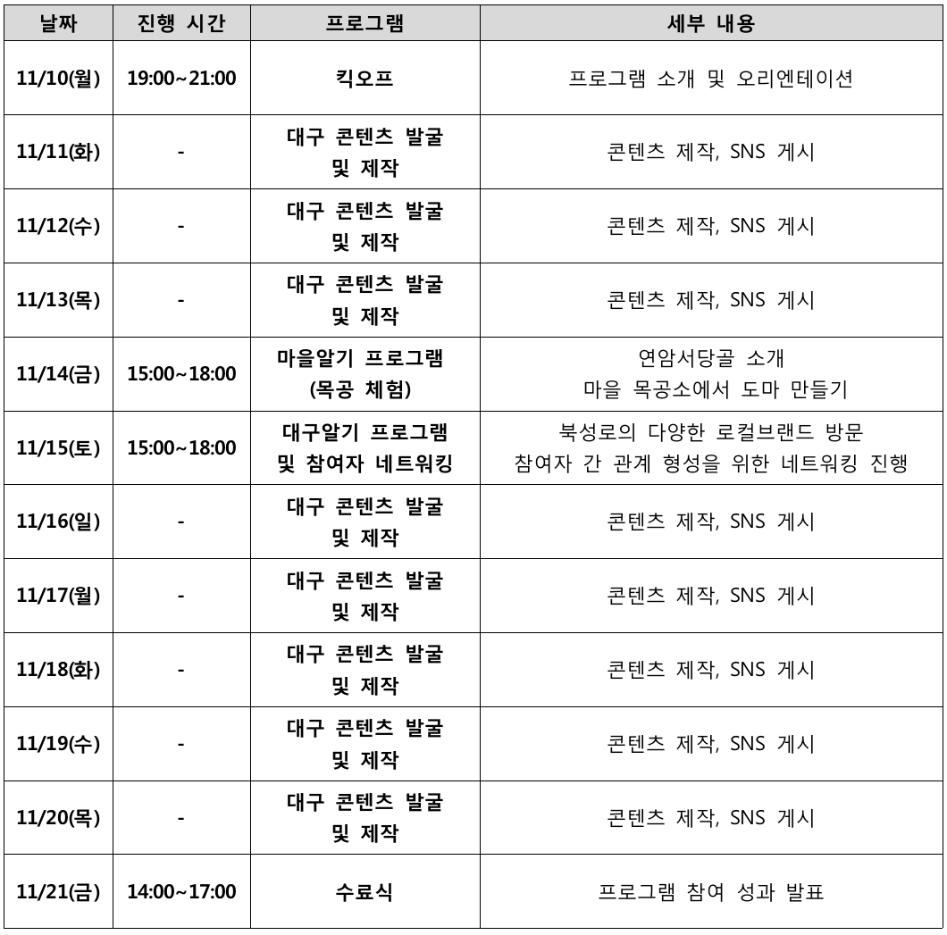 대굴대굴 대구온나 SNS 홍보단 2차