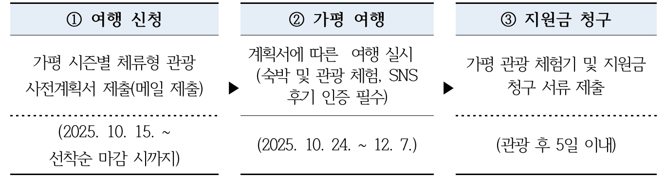 더 시즌즈 가평 관광 체험기 'Fall to Winter, 가평' (조기 모집종료)