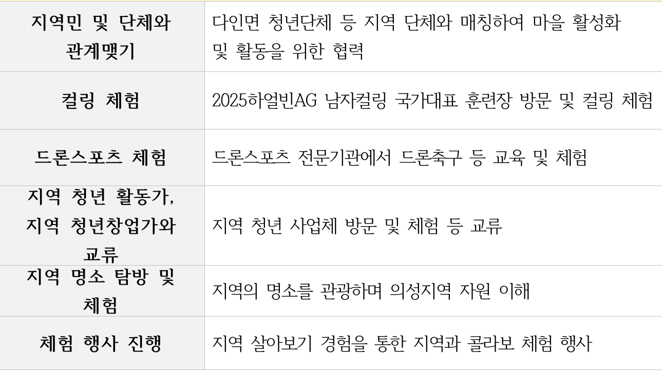 의성 일주일살기 - 작은마을 살리기 편 (의성온나 시즌3, 선착순)