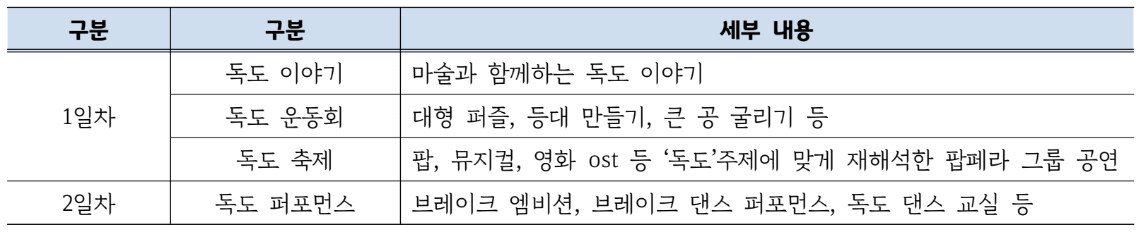 가족과 함께하는 독도 캠프 6차 참가자 모집 (경기도 거주자)