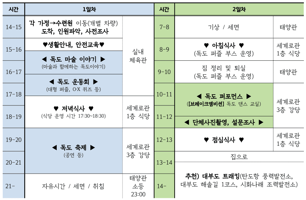 가족과 함께하는 독도 캠프 6차 참가자 모집 (경기도 거주자)