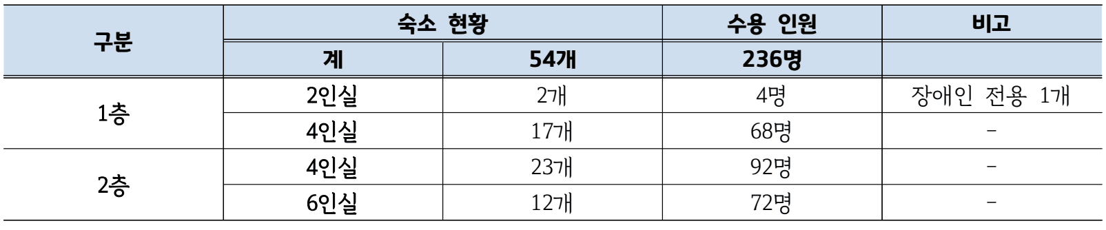 가족과 함께하는 독도 캠프 6차 참가자 모집 (경기도 거주자)