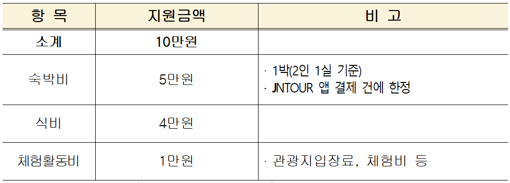 2025 영광 일주일살기 (남도 한달살기)