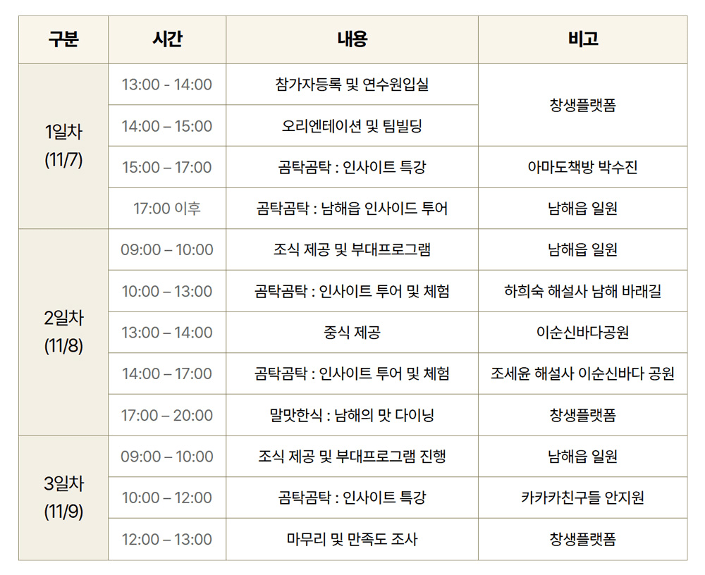 곰탁곰탁 거닐며 만나는 보물섬 남해 아카데미 1기