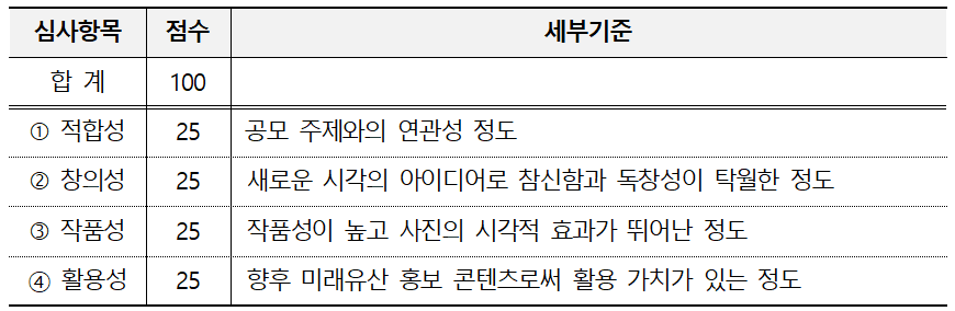 2025 청주 미래유산 뒷모습 사진 공모전