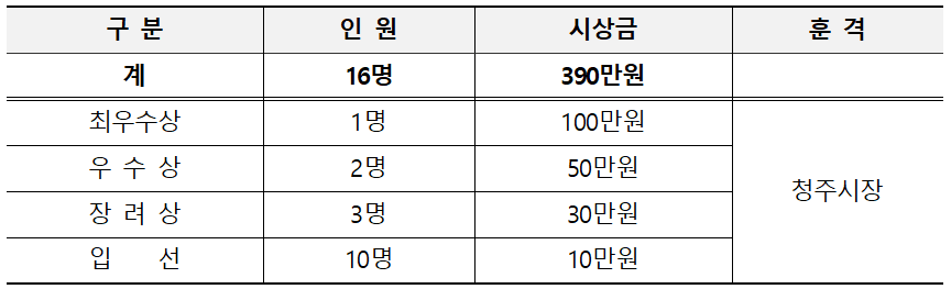 2025 청주 미래유산 뒷모습 사진 공모전