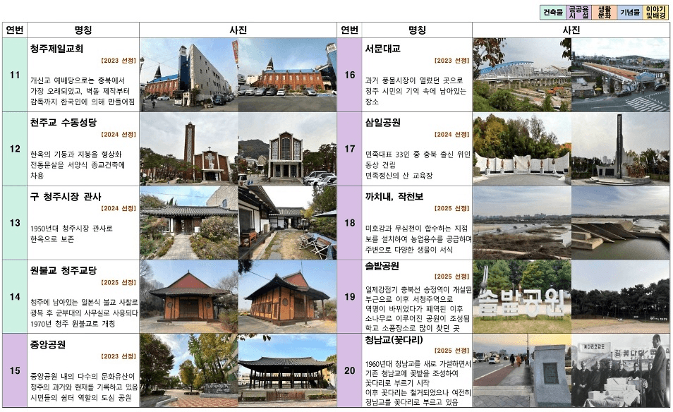 2025 청주 미래유산 뒷모습 사진 공모전