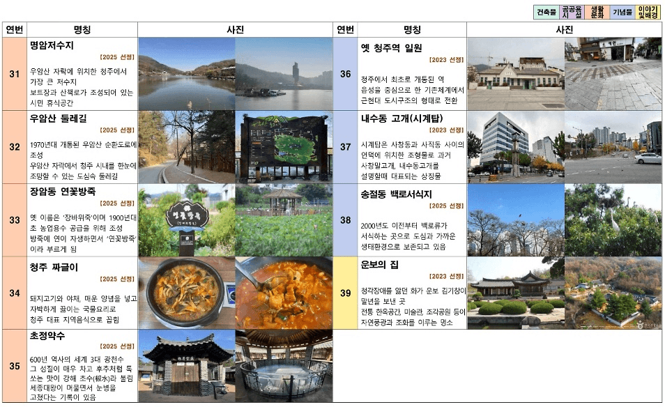 2025 청주 미래유산 뒷모습 사진 공모전