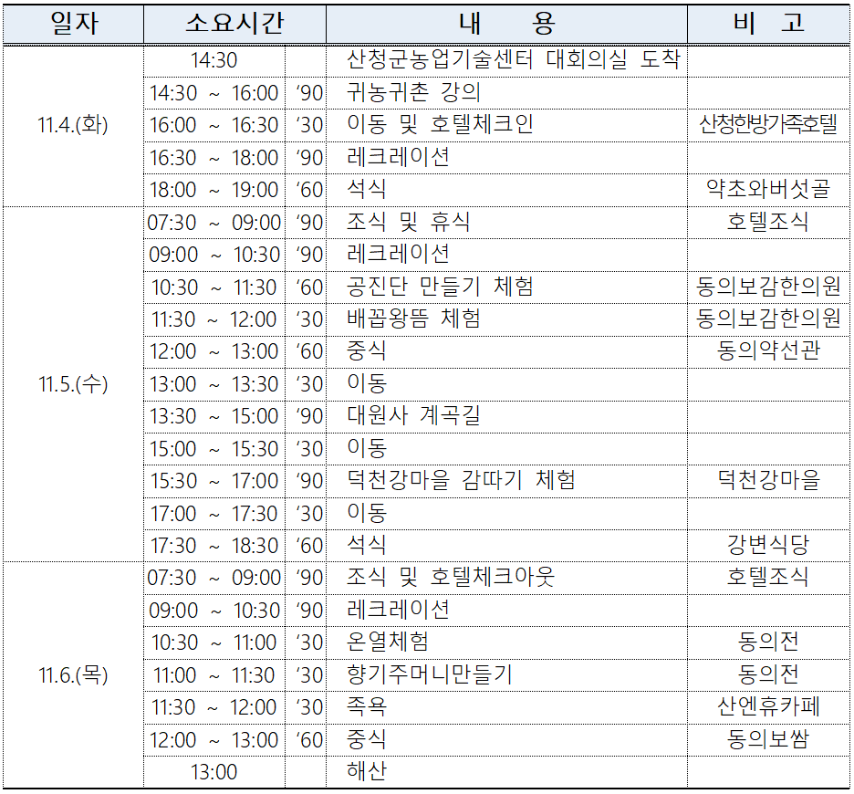 2025년 산청 도시민 귀농귀촌 팸투어 참가자 모집 (선착순)