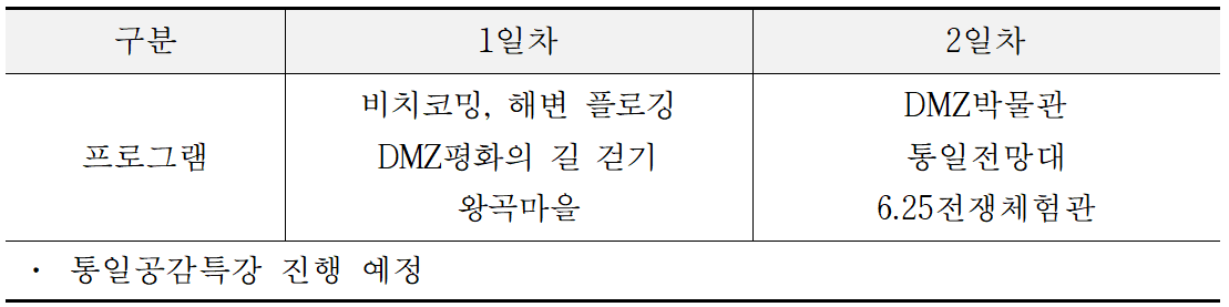 강원도 고성 DMZ 평화의길 걷기, 1박2일 통일공감교육 (광명 시민 대상)