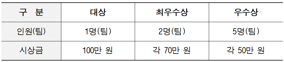 2025 서울 구로구 유튜브 쇼츠 영상 공모전