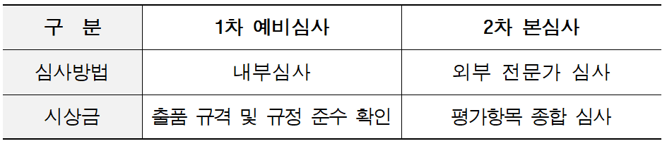 2025 서울 구로구 유튜브 쇼츠 영상 공모전