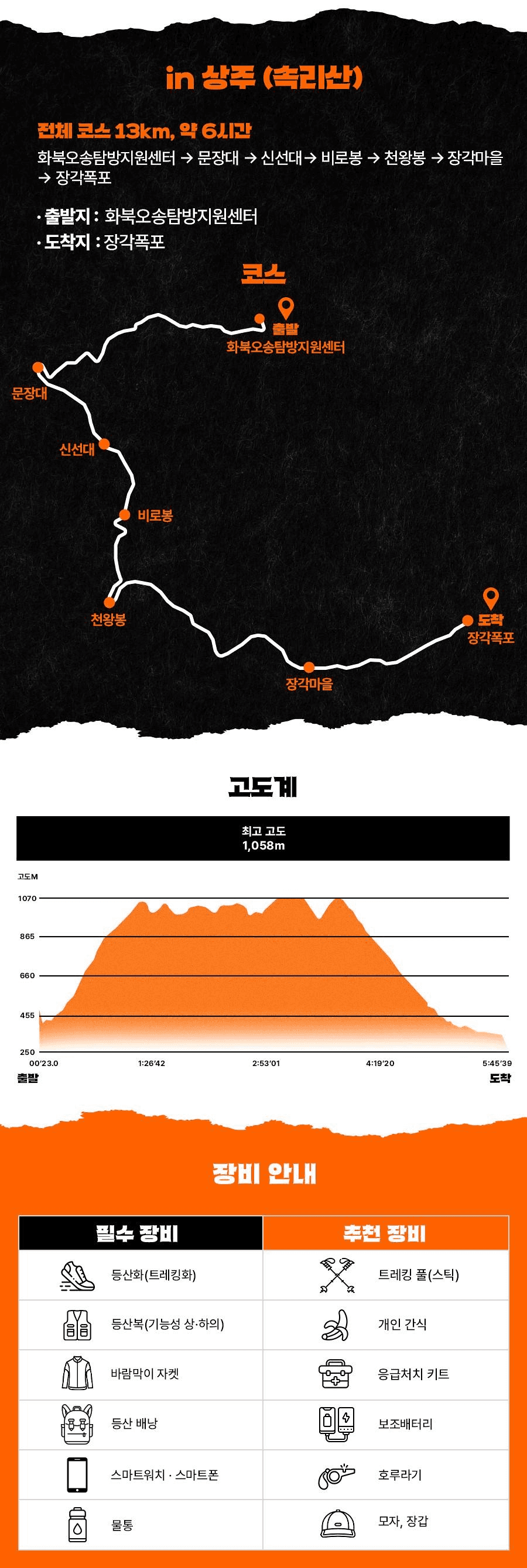 경북 백두대간 트레일6 챌린지 상주 편